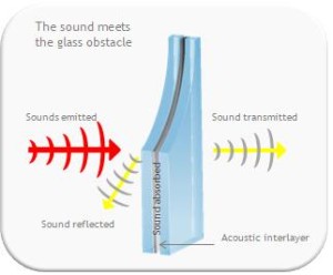 noise reduction rating, noise reduction coefficient, stc rating, laminated glass, denver replacement windows colorado