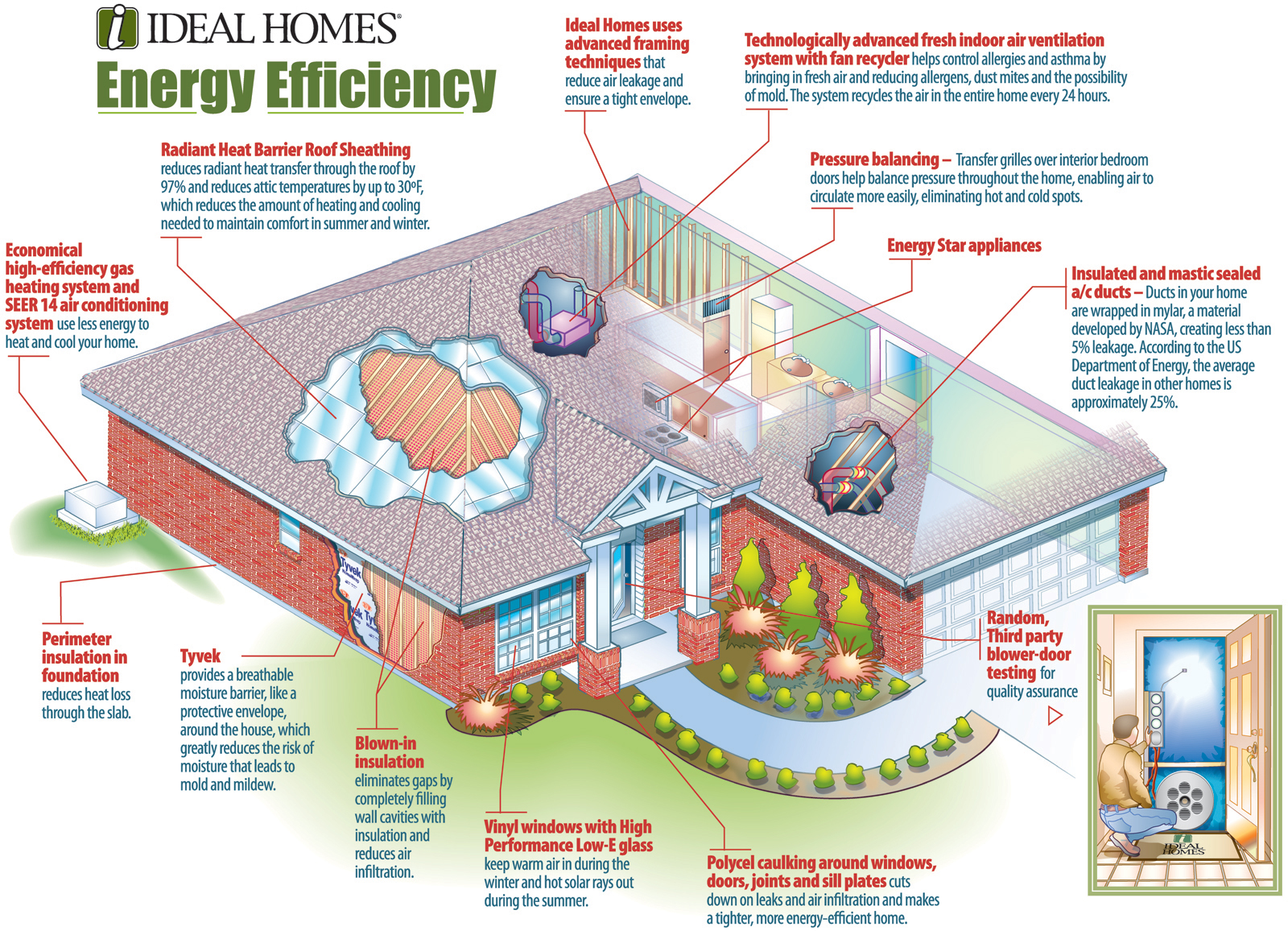 Planning energy efficiency before a home is built